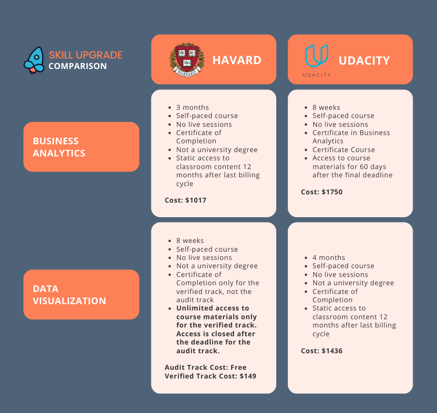 harvard vs udacity comparison by skillupgrade