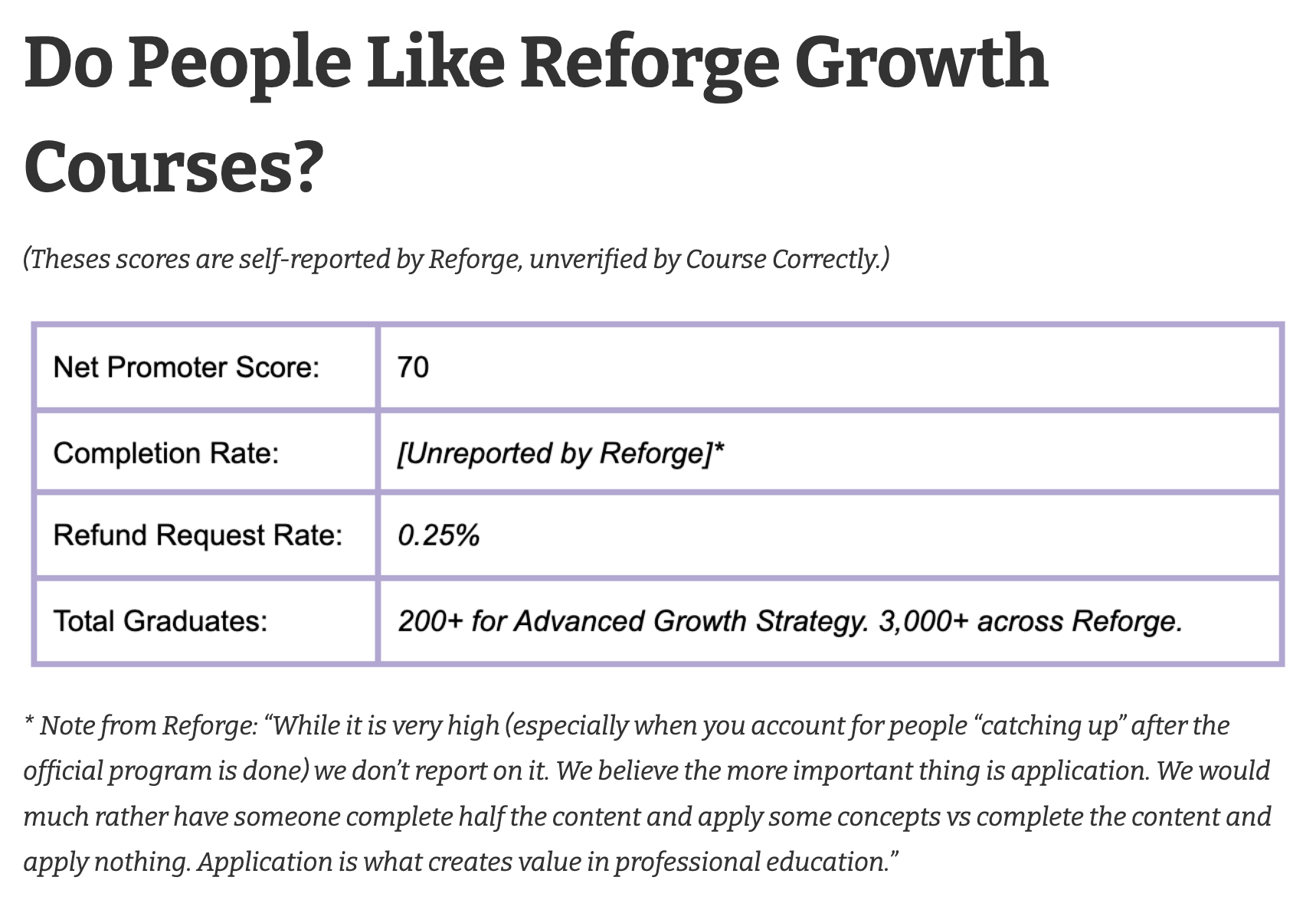 coursecorrectly reforge review skill upgrade